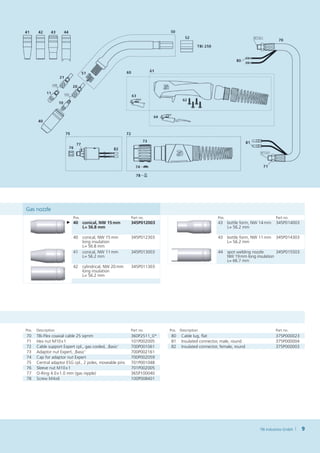 Gas nozzle
                          Pos.                            Part no.                               Pos.                            Part no.
                       ► 40      conical, NW 15   m
                                                m         345P012003                             43     bottle form, NW 14  mm   345P014003
                                 L  56.8 mm
                                  =                                                                     L  56.2 mm
                                                                                                         =

                          40     conical, NW 15   m
                                                 m        345P012303                             43     bottle form, NW 11  mm   345P014303
                                 long insulation                                                        L  56.2 mm
                                                                                                         =
                                 L  56.8 mm
                                  =
                          41     conical, NW 11   m
                                                 m        345P013003                             44     spot welding nozzle       345P015503
                                 L  56.2 mm
                                  =                                                                     NW 19  mm long insulation
                                                                                                        L= 66.7 mm
                          42     cylindrical, NW 20   m
                                                    m     345P011303
                                 long insulation
                                 L  56.2 mm
                                  =




Pos.   Description                                        Part no.      Pos. Description                                         Part no.
70     TBi-Flex coaxial cable 25 sqmm                     360P2511_0*   80    Cable lug, flat                                    375P000023
71     Hex nut M10 x 1                                    101P002005    81    Insulated connector, male, round                   375P000004
72     Cable support Expert cpl., gas cooled, ‚Basic‘     700P001061    82    Insulated connector, female, round                 375P000003
73     Adaptor nut Expert, ‚Basic‘                        700P002161
74     Cap for adaptor nut Expert                         700P002059
75     Central adaptor ESG cpl., 2 poles, moveable pins   701P001048
76     Sleeve nut M10 x 1                                 701P002005
77     O-Ring 4.0 x 1.0 mm (gas nipple)                   365P100040
78     Screw M 4 x 6                                      100P008401




                                                                                                                        TBi Industries GmbH    9
 