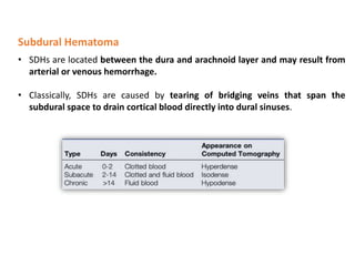 Subdural Hematoma
• SDHs are located between the dura and arachnoid layer and may result from
arterial or venous hemorrhage.
• Classically, SDHs are caused by tearing of bridging veins that span the
subdural space to drain cortical blood directly into dural sinuses.
 
