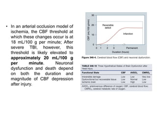 • In an arterial occlusion model of
ischemia, the CBF threshold at
which these changes occur is at
18 mL/100 g per minute; After
severe TBI, however, this
threshold is likely elevated to
approximately 20 mL/100 g
per minute. Neuronal
dysfunction and death depend
on both the duration and
magnitude of CBF depression
after injury.
 