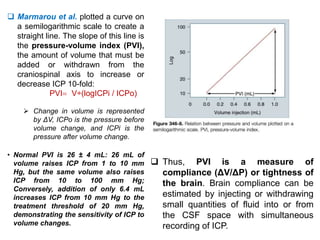  Marmarou et al. plotted a curve on
a semilogarithmic scale to create a
straight line. The slope of this line is
the pressure-volume index (PVI),
the amount of volume that must be
added or withdrawn from the
craniospinal axis to increase or
decrease ICP 10-fold:
PVI V÷(logICPi / ICPo)
 Change in volume is represented
by ΔV, ICPo is the pressure before
volume change, and ICPi is the
pressure after volume change.
• Normal PVI is 26 ± 4 mL: 26 mL of
volume raises ICP from 1 to 10 mm
Hg, but the same volume also raises
ICP from 10 to 100 mm Hg;
Conversely, addition of only 6.4 mL
increases ICP from 10 mm Hg to the
treatment threshold of 20 mm Hg,
demonstrating the sensitivity of ICP to
volume changes.
 Thus, PVI is a measure of
compliance (ΔV/ΔP) or tightness of
the brain. Brain compliance can be
estimated by injecting or withdrawing
small quantities of fluid into or from
the CSF space with simultaneous
recording of ICP.
 
