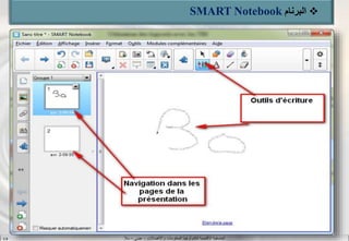 ‫واالتصاالت‬ ‫المعلومات‬ ‫لتكنولوجيا‬ ‫اإلقليمية‬ ‫المنسقية‬–‫جيني‬–‫سال‬S.B
‫البرنام‬SMART Notebook
 