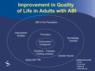 Improvement in Quality
of Life in Adults with ABI
ABI in the Population

Intervention
Studies

Providers
Consumers /
Caregivers
Students, Trainees,
Visiting scholars

Aging with TBI

Knowledge
Transfer

Gender Issues
Collaborative links:
- Local
- Provincial
- National
- International

 