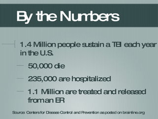 By the Numbers

                                      1.4 Million people sustain a TBI each year in the U.S.
                                         50,000 die
                                         235,000 are hospitalized
                                         1.1 Million are treated and released from an ER

                                            Source: Centers for Disease Control and Prevention as posted on brainline.org
© Lindamood-Bell Learning Processes
 