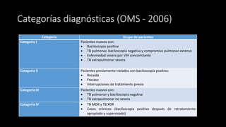 Categorías diagnósticas (OMS - 2006)
Categoría Grupo de pacientes
Categoría I Pacientes nuevos con:
 Baciloscopia positiva
 TB pulmonar, baciloscopia negativa y compromiso pulmonar extenso
 Enfermedad severa por VIH concomitante
 TB extrapulmonar severa
Categoría II Pacientes previamente tratados con baciloscopia positiva:
 Recaída
 Fracaso
 Interrupciones de tratamiento previo
Categoría III Pacientes nuevos con:
 TB pulmonar y baciloscopia negativa
 TB extrapulmonar no severa
Categoría IV  TB MDR y TB XDR
 Casos crónicos (baciloscopia positiva después de retratamiento
apropiado y supervisado)
 