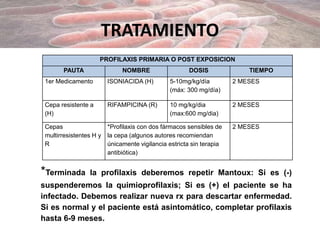 TRATAMIENTO
PROFILAXIS PRIMARIA O POST EXPOSICION
PAUTA NOMBRE DOSIS TIEMPO
1er Medicamento ISONIACIDA (H) 5-10mg/kg/día
(máx: 300 mg/día)
2 MESES
Cepa resistente a
(H)
RIFAMPICINA (R) 10 mg/kg/dia
(max:600 mg/dia)
2 MESES
Cepas
multirresistentes H y
R
*Profilaxis con dos fármacos sensibles de
la cepa (algunos autores recomiendan
únicamente vigilancia estricta sin terapia
antibiótica)
2 MESES
*Terminada la profilaxis deberemos repetir Mantoux: Si es (-)
suspenderemos la quimioprofilaxis; Si es (+) el paciente se ha
infectado. Debemos realizar nueva rx para descartar enfermedad.
Si es normal y el paciente está asintomático, completar profilaxis
hasta 6-9 meses.
 