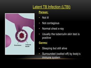 Latent TB Infection (LTBI)
Person:
• Not ill
• Not contagious
• Normal chest x-ray
• Usually the tuberculin skin test is
positive
Germs:
• Sleeping but still alive
• Surrounded (walled off) by body’s
immune system
 