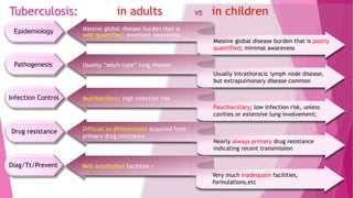 Tuberculosis: in adults vs in children
Massive global disease burden that is
well quantified; excellent awareness
Massive global disease burden that is poorly
quantified; minimal awareness
Usually “adult-type” lung disease
Usually intrathoracic lymph node disease,
but extrapulmonary disease common
Multibacillary; high infection risk
Paucibacillary; low infection risk, unless
cavities or extensive lung involvement;
Difficult to differentiate acquired from
primary drug resistance
Nearly always primary drug resistance
indicating recent transmission
Infection Control
Drug resistance
Epidemiology
Pathogenesis
Well established facilities +
Very much Inadequate facilities,
formulations,etc
Diag/Tt/Prevent
 