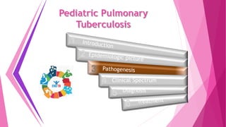 1
2
3
4
5
Clinical Spectrum
Diagnosis
 