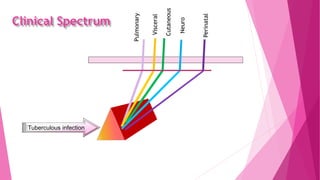Clinical Spectrum
Tuberculous infection
Pulmonary
Visceral
Cutaneous
Neuro
Perinatal
 
