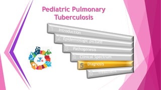 1
2
3
4
5
Clinical Spectrum
Diagnosis
 