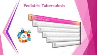 1
2
3
4
5
Clinical Spectrum
Diagnosis
 