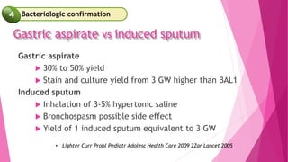 Gastric aspirate vs induced sputum
Gastric aspirate
 30% to 50% yield
 Stain and culture yield from 3 GW higher than BAL1
Induced sputum
 Inhalation of 3-5% hypertonic saline
 Bronchospasm possible side effect
 Yield of 1 induced sputum equivalent to 3 GW
• Lighter Curr Probl Pediatr Adolesc Health Care 2009 2Zar Lancet 2005
Bacteriologic confirmation
4
 