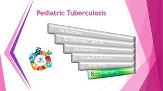 1
2
3
4
5
Clinical Spectrum
Diagnosis
 