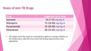 Doses of Anti TB Drugs
Drug Suggested daily dose
Isoniazid 10 (7-15) mg/kg/d
Rifampicin 15 (10-20) mg/kg/d
Pyrazinamide 35 (30-40) mg/kg/d
Ethambutol 20 (15–25) mg/kg/d
• The higher end of the range for isoniazid dose applies to younger children; as
the children grow older the lower end of the dosing range becomes more
appropriate.
 