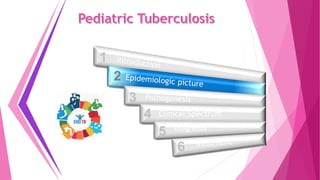 1
2
3
4
5
Clinical Spectrum
Diagnosis
 
