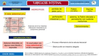 UNIVERSIDAD
NACIONAL
“SAN LUIS GONZAGA”
FACULTAD DE MEDICINA HUMANA
“DANIEL ALCIDES CARRÌON GARCÌA”
TUB[RCULOSIS INT[STINAL
SINTOMAS lNESPECfFlCOS
El dolor abdominal {85%)
perdida de
peso (66%)
Fiebre
(35-50%)
Diarrea
(20%)
astenia, la fiebre elevada y
persistente con sudores
nocturnos
perforaci6n
intestinal (1-5%)
CONDORI OROSCO
,
Estrenimiento
Estenosis de la luz intestinal,
inflamación mesentérica y/o
compromiso peritoneal
Es usual palpar una
masa abdominal en
el CID o mesogastrio
EXPLORACION FISICA
Abdomen distendido, en
algunos casos blando y
depresible Obstrucci6n en intestino delgado
Proceso inflamatorio de la valvula ileocecal
Merino-Gallego E, Gallardo-sancDheeszc
aFr,g
aGd
oalploergKoe
v-iRno(
kjaov
sF6-4J@. hToutmbeairl.ccoumlo) sis intestinal: importancia y dificultad del diagn6stico
diferencial con enfermedad de Crohn. Revista Espanola dEencEunefnetrrammeádsaddoecsumDeignetosstievnaws.wowc.utduobcrze.cdome 2018;110(10):650-7.
 