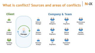 What is conflict? Sources and areas of conflicts
 
