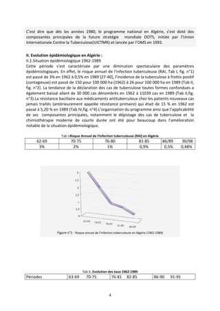 C’est dire que dés les années 1980, le programme national en Algérie, s’est doté des
composantes principales de la future stratégie mondiale DOTS, initiée par l’
Internationale Contre la Tuberculose(
II. Evolution épidémiologique en Algérie
II.1.Situation épidémiologique 1962
Cette période s’est caractérisée par une diminution spectaculaire des paramètres
épidémiologiques. En effet, le risque annuel de l’infec
est passé de 3% en 1962 à 0,5% en 1989 [27
(contagieuse) est passé de 150 pour 100 000 ha (1962) à 26 pour 100 000 ha
fig. n°2). La tendance de la déclaration des cas de tu
également baissé allant de 30 000 cas dénombrés en 19
n°3).La résistance bacillaire aux médicaments antituberculeux chez les patients nouveaux cas
jamais traités (antérieurement appelé
passé à 5,20 % en 1989 (Tab IV,fig. n°
de ses composantes principales, notamment le dépistage des cas de tuberculose et la
chimiothérapie moderne de courte durée ont été pour beaucoup dans l’amélioration
notable de la situation épidémiologique.
Tab I.Risque Annuel de l’Infection
62-69 70-75
3% 2%
Figure n°1 - Risque annuel de l’infection tuberculeuse en Algérie (1962
Périodes 63-69 70
4
C’est dire que dés les années 1980, le programme national en Algérie, s’est doté des
composantes principales de la future stratégie mondiale DOTS, initiée par l’
Internationale Contre la Tuberculose(UICTMR) et lancée par l’OMS en 1993
Evolution épidémiologique en Algérie :
Situation épidémiologique 1962-1989
Cette période s’est caractérisée par une diminution spectaculaire des paramètres
épidémiologiques. En effet, le risque annuel de l’infection tuberculeuse (RAI
e 3% en 1962 à 0,5% en 1989 [27-40], l’incidence de la tuberculose à frottis positif
(contagieuse) est passé de 150 pour 100 000 ha (1962) à 26 pour 100 000 ha
2). La tendance de la déclaration des cas de tuberculose toutes formes confondues a
également baissé allant de 30 000 cas dénombrés en 1962 à 11039 cas en 1989 (Tab II,fig.
3).La résistance bacillaire aux médicaments antituberculeux chez les patients nouveaux cas
jamais traités (antérieurement appelée résistance primaire) qui était de 15 % en 1962 est
passé à 5,20 % en 1989 (Tab IV,fig. n°4).L’organisation du programme ainsi que l’applicabilité
de ses composantes principales, notamment le dépistage des cas de tuberculose et la
de courte durée ont été pour beaucoup dans l’amélioration
notable de la situation épidémiologique.
.Risque Annuel de l’Infection tuberculeuse (RAI) en Algérie
75 76-80 81-85
1% 0,9%
Risque annuel de l’infection tuberculeuse en Algérie (1962-1989)
Tab II. Evolution des taux 1962-1989
69 70-75 76-81 82-85 86-
C’est dire que dés les années 1980, le programme national en Algérie, s’est doté des
composantes principales de la future stratégie mondiale DOTS, initiée par l’Union
et lancée par l’OMS en 1993.
Cette période s’est caractérisée par une diminution spectaculaire des paramètres
tion tuberculeuse (RAI, Tab I, fig. n°1)
], l’incidence de la tuberculose à frottis positif
(contagieuse) est passé de 150 pour 100 000 ha (1962) à 26 pour 100 000 ha en 1989 (Tab II,
berculose toutes formes confondues a
62 à 11039 cas en 1989 (Tab II,fig.
3).La résistance bacillaire aux médicaments antituberculeux chez les patients nouveaux cas
e résistance primaire) qui était de 15 % en 1962 est
4).L’organisation du programme ainsi que l’applicabilité
de ses composantes principales, notamment le dépistage des cas de tuberculose et la
de courte durée ont été pour beaucoup dans l’amélioration
86/89 90/98
0,5% 0,48%
1989)
-90 91-95
 