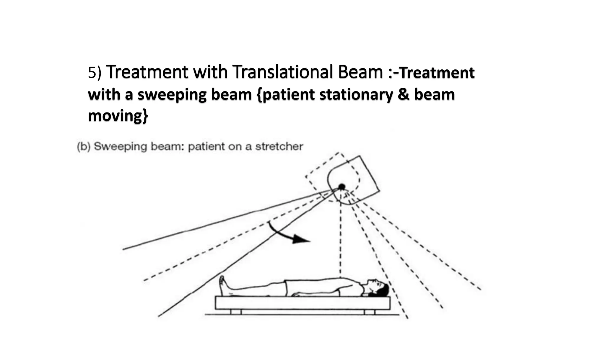 Total body irradiation tbi planning pptx