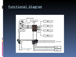 Functional Diagram 
