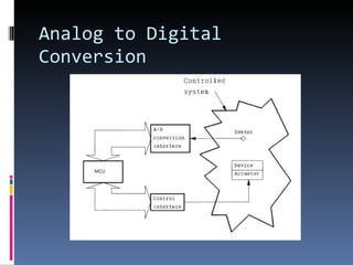 Analog to Digital Conversion 