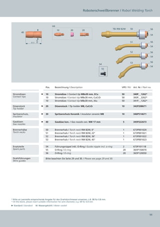 Roboterschweißbrenner / Robot Welding Torch



                                             M8
                                                                                                        TBi RM 82W    50                     56
                                                  10         30          20
          40
                                                                                                                                             54
                           Ø 25


                    61.5                                                                                              51                     56
                                                                                                                                             54

                                                                                                                      52                     56
                                                                                                                                             54

                                                                                                                      53                     56
                                                                                           54
                                                                                                                                             54
                                                                                             55




                                      Pos.    Bezeichnung / Description                                        VPE / PU    Art. Nr. / Part no.


 Stromdüsen                       ►   10      Stromdüse / Contact tip M8x30 mm, ECu                            50          340P_   1262*
                                                                                                                                 _
 Contact tips                         10      Stromdüse / Contact tip M8x30 mm, CuCrZr                         50          343P_   3262*
                                                                                                                                 _
                                      10      Stromdüse / Contact tip M8x30 mm, Alu                            50          341P_   1262*
                                                                                                                                 _

 Düsenstock                       ►   20      Düsenstock / Tip holder M8, CuCrZr                               10          342P208671
 Tip holder

 Spritzerschutz,                  ►   30      Spritzerschutz Keramik / Insulator ceramic M8                    10          346P514671
 Insulator

 Gasdüsen                         ►   40      Gasdüse kon. / Gas nozzle con. NW 17 mm                           5          345P222673
 Gas nozzles

 Brennerhälse                         50      Brennerhals / Torch neck RM 82W, 0°                               1          673P001020
 Torch necks                          51      Brennerhals / Torch neck RM 82W, 22°                              1          673P001021
                                      52      Brennerhals / Torch neck RM 82W, 36°                              1          673P001022
                                      53      Brennerhals / Torch neck RM 82W, 45°                              1          673P001023


 Ersatzteile                          54      Führungsnippel inkl. O-Ring / Guide nipple incl. o-ring           2          673P101118
 Spare parts                          55      O-Ring / O-ring                                                   20         365P150070
                                      56      O-Ring / O-ring                                                   20         365P120050

 Drahtführungen                       Bitte beachten Sie Seite 29 und 30. / Please see page 29 and 30.
 Wire guides




* Bitte an Leerstelle entsprechende Angabe für den Drahtdurchmesser einsetzen, z.B. 08 für 0.8 mm. 
* At the blank, please insert suitable information for wire diameter, e.g. 08 for 0.8 mm.
► Standard / Standard    W: Wassergekühlt / Water cooled



                                                                                                                                            11
 