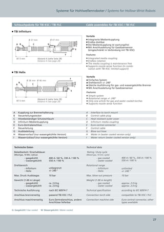 Systeme für Hohlwellenroboter / Systems for Hollow-Wrist Robots



  Schlauchpakete für TBi KSC / TBi FLC                                  Cable assemblies for TBi KSC / TBi FLC

■ TBi Infiniturn
                                                                        Vorteile
                  Ø 37 mm                  Ø 47 mm                      ■	Integrierte Medienkupplung
                                                                 G      ■	Endlos drehbar
     A B              C                D                         H      ■	Die Medienkupplung ist wartungsfrei
                                                                 I
                                                                        ■	Mit Anschlussleitung für Gasdüsensensor  
                                                                 E      	 (eingeschränkt in Verbindung mit TBi KSC)

                                                         F              Features
     87.5 mm                Abstand A (siehe Seite 28)                  ■	Integrated media coupling
                            Distance A (see page 28)                    ■	Endless rotation
                                                                        ■	The media coupling is maintenance free
                                                                        ■	Supports nozzle sense function (in combi-
                                                                        	 nation with TBi KSC: limited support)
■ TBi Helix
                                                                        Vorteile
                                                             F
                Ø 36 mm Ø 46 mm                                         ■ Einfaches System
         B                                                       G      ■ Drehbereich +/- 240°
     A                C                                          H
                                                                 I
                                                                        ■ Gleiche Ausführung für gas- und wassergekühlte Brenner
                                                                        ■	Mit Anschlussleitung für Gasdüsensensor
                                                             E
                                                                        Features
                                                                        ■ Simple system
                            Abstand A (siehe Seite 28)                  ■ Rotational range +/- 240°
     87.5 mm                Distance A (see page 28)                    ■ Only one article for gas and water cooled torches
                                                                        ■	Supports nozzle sense function


 A       Kupplung zur Brennerhalterung                                  A   Interface to torch mount
 B       Steuerleitungsstecker                                          B   Control cable plug
 C       Hitzebeständiger Schutzschlauch                                C   Heat resistant outer cover
 D       Infiniturn Medienkupplung                                      D   Infiniturn media coupling
 E       Euro-Zentralanschluss                                          E   Euro central connector
 F       Steuerleitung                                                  F   Control cable
 G       Ausblasleitung                                                 G   Blow out hose
 H       Wasservorlauf (nur wassergekühlte Version)                     H   Water in (water cooled version only)
 I       Wasserrücklauf (nur wassergekühlte Version)                    I   Water return (water cooled version only)



  Technische Daten                                                      Technical data

  Belastbarkeit / Einschaltdauer                                        Rating / Duty cycle
  (Mischgas, 10 Min. Zyklus)                                            (Mixed gas, 10 min. cycle)
              - gasgekühlt              400 A / 60 %, 330 A / 100 %                - gas cooled         400 A / 60 %, 330 A / 100 %
              - wassergekühlt           550 A / 100 %                              - water cooled       550 A / 100 %

  Drehbereich                                                           Rotational range
          - Infiniturn                  unbegrenzt                               - Infiniturn           unlimited
          - Helix                       +/- 240 °                                - Helix                +/- 240 °
  Max. Druck Ausblasgas                 10 bar                          Max. blow out pressure          10 bar

  Gewicht (1.00 m Länge)                                                Weight (1.00 m length)
           - gasgekühlt                 ca. 2.0 kg                               - gas cooled           approx. 2.0 kg
           - wassergekühlt              ca. 2.0 kg                               - water cooled         approx. 2.0 kg
  Technische Ausführung                 nach IEC 60974-7                Technical specification         according to IEC 60974-7

  Anschluss brennerseitig               passend TBi KSC / FLC           Connection torch side           compatible to TBi KSC / FLC

  Anschluss maschinenseitig             Euro-Zentralanschluss, andere   Connection machine side         Euro central connector, other
                                        Anschlüsse lieferbar                                            types available


G: Gasgekühlt / Gas cooled     W: Wassergekühlt / Water cooled



                                                                                                                                      27
 