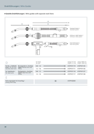 Drahtführungen / Wire Guides


■ Geteilte Drahtführungen / Wire guides with separate neck liners



                                                                          A
                              D                                           B

                                             E                                             Standard System /
                                                                                           Standard system


                                             E
                                                                                           Infiniturn; Helix System /
                                                                                           Infiniturn; Helix system




                                                        PP2R                               Push-Pull System /
                                                                                           Push-Pull system




 D                                                      für Draht
                                                        for wire
                                                                                        Länge 217 mm
                                                                                        length 217 mm
                                                                                                          Länge 1000 mm
                                                                                                          length 1000 mm

 für Alu- u. Edelstahl-  Bronzespirale m. Anschluss-    0.8 - 1.0                       673P101119        673P101125
 draht / for alu and nippel / Bronze liner with
 stainless steel wire fitting                           1.2 - 1.6                       673P101111        673P101126

 für Stahldraht /       Drahtspirale m. Anschluss-      0.8 - 1.2                       673P101116        673P101127
 for steel wire         nippel / Steel liner with
                        fitting                         1.2 - 1.6                       673P101117        673P101128


 E
 Führungsnippel mit Anschlag /                                                          673P102020
 Fitting with stop




30
 