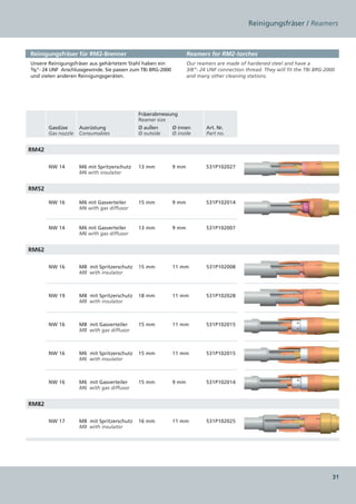 Reinigungsfräser / Reamers



Reinigungsfräser für RM2-Brenner                                     Reamers for RM2-torches
Unsere Reinigungsfräser aus gehärtetem Stahl haben ein               Our reamers are made of hardened steel and have a
3/8“- 24 UNF  Anschlussgewinde. Sie passen zum TBi BRG-2000          3/8“- 24 UNF connection thread. They will fit the TBi BRG-2000
und vielen anderen Reinigungsgeräten.                                and many other cleaning stations.




                                             Fräserabmessung  
                                             Reamer size
       Gasdüse      Ausrüstung               Ø außen          Ø innen        Art. Nr. 
       Gas nozzle   Consumables              Ø outside        Ø inside       Part no.


RM42

       NW 14        M6 mit Spritzerschutz   13 mm             9 mm           531P102027
                    M6 with insulator


RM52

       NW 16        M6 mit Gasverteiler      15 mm            9 mm           531P102014
                    M6 with gas diffusor


       NW 14        M6 mit Gasverteiler      13 mm            9 mm           531P102007
                    M6 with gas diffusor


RM62

       NW 16        M8  mit Spritzerschutz   15 mm            11 mm          531P102008
                    M8 with insulator



       NW 19        M8  mit Spritzerschutz   18 mm            11 mm          531P102028
                    M8 with insulator



       NW 16        M8  mit Gasverteiler     15 mm            11 mm          531P102015
                    M8 with gas diffusor



       NW 16        M6  mit Spritzerschutz   15 mm            11 mm          531P102015
                    M6 with insulator



       NW 16        M6  mit Gasverteiler     15 mm            9 mm           531P102014
                    M6 with gas diffusor


RM82

       NW 17        M8  mit Spritzerschutz   16 mm            11 mm          531P102025
                    M8 with insulator




                                                                                                                                  31
 