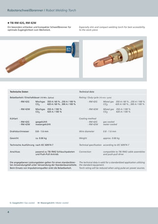 Roboterschweißbrenner / Robot Welding Torch


■ TBi RM 42G, RM 42W
Ein besonders schlanker und kompakter Schweißbrenner für                    Especially slim and compact welding torch for best accessibility
optimale Zugänglichkeit zum Werkstück.                                      to the work piece.




    Technische Daten                                                        Technical data

    Belastbarkeit / Einschaltdauer (10 Min. Zyklus)                         Rating / Duty cycle (10 min. cycle)
                  RM 42G   
                -              Mischgas   350 A / 60 % , 250 A / 100 %                  RM 42G   
                                                                                      -               Mixed gas   350 A / 60 % , 250 A / 100 %
                               CO2            
                                             420 A / 60 % , 300 A / 100 %                             CO2           
                                                                                                                   420 A / 60 % , 300 A / 100 %

                  RM 42W   
                -              Mischgas   350 A / 100 %                                  RM 42W   
                                                                                       -              Mixed gas    350 A / 100 %
                               CO2            420 A / 100 %                                           CO2            420 A / 100 %


    Kühlart                                                                 Cooling method
                  RM 42G 
                -              gasgekühlt                                               RM 42G
                                                                                      -               gas cooled
                  RM 42W
                -              wassergekühlt                                            RM 42W
                                                                                      -               water cooled


    Drahtdurchmesser           0.8 - 1.6 mm                                 Wire diameter             0.8 - 1.6 mm


    Gewicht                    ca. 0.66 kg                                  Weight                    approx. 0.66 kg


    Technische Ausführung  nach IEC 60974-7                                 Technical specification according to IEC 60974-7


    Anschluss                  passend zu TBi RM2 Schlauchpaketen           Connection                compatible to TBi RM2 cable assemblies
                               und Push-Pull Antrieb                                                  and push-pull drive


    Die angegebenen Leistungsdaten gelten für einen standardisier- The technical data is valid for a standardized application utilizing
    ten Anwendungsfall unter Verwendung der Standardausrüstteile. the standard equipment.
    Beim Einsatz von Impulsstromquellen sinkt die Belastbarkeit.   Torch rating will be reduced when using pulse-arc power sources.




    G: Gasgekühlt / Gas cooled     W: Wassergekühlt / Water cooled




 
