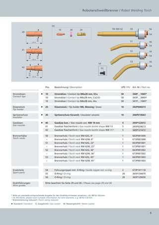 Roboterschweißbrenner / Robot Welding Torch



                                                   M6

                                                        10         30        20                               TBi RM 42         50                56
           40
                                                                                                                                                  54
                                 Ø 20

                          61.5                                                                                                  51                56
                                                                                                                                                  54
           41
                                                                                                                                52                56
                                                                                                                                                  54
                   Ø 17




                                 Ø 20




                          61.5
                                                                                                                                53                56
                                                                                              54
           42                                                                                                                                     54
                                                                                                 55
                   Ø 14




                                 Ø 20




                          61.5




                                            Pos.    Bezeichnung / Description                                        VPE / PU    Art. Nr. / Part no.


 Stromdüsen                             ►   10      Stromdüse / Contact tip M6x28 mm, ECu                            50          340P_   1069*
                                                                                                                                       _
 Contact tips
                                            10      Stromdüse / Contact tip M6x28 mm, CuCrZr                         50          343P_   3069*
                                                                                                                                       _
                                            10      Stromdüse / Contact tip M6x28 mm, Alu                            50          341P_   1069*
                                                                                                                                       _

 Düsenstock                             ►   20      Düsenstock / Tip holder M6, Messing / brass                      10          342P006673
 Tip holder

 Spritzerschutz                         ►   30      Spritzerschutz Keramik / Insulator ceramic                       10          346P014663
 Insulator

 Gasdüsen                               ►   40      Gasdüse kon. / Gas nozzle con. NW 14 mm                           5          345P122672
 Gas nozzles
                                            41      Gasdüse flaschenform / Gas nozzle bottle shape   W 13
                                                                                                   N                  5          345P024673
                                            42      Gasdüse flaschenform / Gas nozzle bottle shape   W 11 1)
                                                                                                   N                  5          345P121672

 Brennerhälse                               50      Brennerhals / Torch neck RM 42G, 0°                               1          663P001000
 Torch necks
                                            –       Brennerhals / Torch neck RM 42W, 0°                               1          673P001000
                                            51      Brennerhals / Torch neck RM 42G, 22°                              1          663P001001
                                            –       Brennerhals / Torch neck RM 42W, 22°                              1          673P001001
                                            52      Brennerhals / Torch neck RM 42G, 36°                              1          663P001002
                                            –       Brennerhals / Torch neck RM 42W, 36°                              1          673P001002
                                            53      Brennerhals / Torch neck RM 42G, 45°                              1          663P001003
                                            –       Brennerhals / Torch neck RM 42W, 45°                              1          673P001003



 Ersatzteile                                54      Führungsnippel inkl. O-Ring / Guide nipple incl. o-ring           2          673P101118
 Spare parts
                                            55      O-Ring / O-ring                                                   20         365P150070
                                            56      O-Ring / O-ring                                                   20         365P120050

 Drahtführungen                             Bitte beachten Sie Seite 29 und 30. / Please see page 29 and 30.
 Wire guides



* Bitte an Leerstelle entsprechende Angabe für den Drahtdurchmesser einsetzen, z.B. 08 für 0.8 mm. 
* At the blank, please insert suitable information for wire diameter, e.g. 08 for 0.8 mm.
1)
   Brennerleistung reduziert / Torch rating reduced
► Standard / Standard    G: Gasgekühlt / Gas cooled     W: Wassergekühlt / Water cooled



                                                                                                                                                   
 