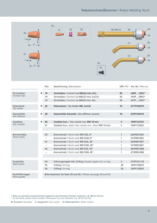 Roboterschweißbrenner / Robot Welding Torch



                                              M6

                                                   10         30         20                              TBi RM 52     50                     56
             40
                                                                                                                                              54
               2
                            Ø 27


                                                                                                                       51                    56
                       47

                                                                                                                                              54

             41
                                                                                                                       52                    56
               3
                                                                                                                                              54
                            Ø 27




                                                                                           54
                       42
                                                                                             55




                                       Pos.    Bezeichnung / Description                                        VPE / PU    Art. Nr. / Part no.


 Stromdüsen                        ►   10      Stromdüse / Contact tip M6x22 mm, ECu                            50          340P_   1092*
                                                                                                                                  _
 Contact tips
                                       10      Stromdüse / Contact tip M6x22 mm, CuCrZr                         50          343P_   3092*
                                                                                                                                  _
                                       10      Stromdüse / Contact tip M6x22 mm, Alu                            50          341P_   1092*
                                                                                                                                  _

 Düsenstock                        ►   20      Düsenstock / Tip holder M6, CuCrZr                               10          671P102079
 Tip holder

 Gasverteiler                      ►   30      Gasverteiler Keramik / Gas diffusor ceramic                      10          875P102010
 Gas diffusor

 Gasdüsen                          ►   40      Gasdüse kon. / Gas nozzle con. NW 16 mm                           5          345P122163
 Gas nozzles
                                       41      Gasdüse kon., kurz / Gas nozzle con., short NW 14 mm              5          345P122663



 Brennerhälse                          50      Brennerhals / Torch neck RM 52G, 0°                               1          663P001005
 Torch necks
                                       –       Brennerhals / Torch neck RM 52W, 0°                               1          673P001005
                                       51      Brennerhals / Torch neck RM 52G, 36°                              1          663P001007
                                       –       Brennerhals / Torch neck RM 52W, 36°                              1          673P001007
                                       52      Brennerhals / Torch neck RM 52G, 45°                              1          663P001008
                                       –       Brennerhals / Torch neck RM 52W, 45°                              1          673P001008



 Ersatzteile                           54      Führungsnippel inkl. O-Ring / Guide nipple incl. o-ring           2          673P101118
 Spare parts
                                       55      O-Ring / O-ring                                                   20         365P150070
                                       56      O-Ring / O-ring                                                   20         365P120050

 Drahtführungen                        Bitte beachten Sie Seite 29 und 30. / Please see page 29 and 30.
 Wire guides




* Bitte an Leerstelle entsprechende Angabe für den Drahtdurchmesser einsetzen, z.B. 08 für 0.8 mm. 
* At the blank, please insert suitable information for wire diameter, e.g. 08 for 0.8 mm.
► Standard / Standard    G: Gasgekühlt / Gas cooled     W: Wassergekühlt / Water cooled



                                                                                                                                              
 