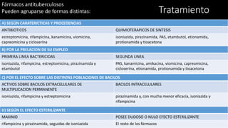 Tratamiento
Fármacos antituberculosos
Pueden agruparse de formas distintas:
A) SEGÚN CARATERICTICAS Y PROCEDENCIAS
ANTIBIOTICOS QUIMIOTERAPICOS DE SINTESIS
estreptomicina, rifampicina, kanamicina, viomicina,
capreomicina y cicloserina
isoniazida, pirazinamida, PAS, etambutol, etionamida,
protionamida y tioacetona
B) POR LA PRELACION DE SU EMPLEO
PRIMERA LINEA BACTERICIDAS SEGUNDA LINEA
isoniazida, rifampicina, estreptomicina, pirazinamida y
etambutol
PAS, kanamicina, amikacina, viomicina, capreomicina,
cicloserina, etionamida, protionamida y tioacetona
C) POR EL EFECTO SOBRE LAS DISTINTAS POBLACIONES DE BACILOS
ACTIVOS SOBRE BACILOS EXTRACELULARES DE
MULTIPLICACION PERMANENTE
BACILOS INTRACELULARES
isoniazida, rifampicina y estreptomicina pirazinamida y, con mucha menor eficacia, isoniazida y
rifampicina
D) SEGÚN EL EFECTO ESTERILIZANTE
MAXIMO POSEE DUDOSO O NULO EFECTO ESTERILIZANTE
rifampicina y pirazinamida, seguidas de isoniazida El resto de los fármacos
 