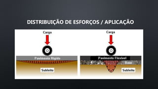 DISTRIBUIÇÃO DE ESFORÇOS / APLICAÇÃO
 