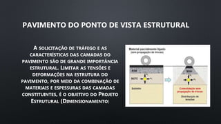 PAVIMENTO DO PONTO DE VISTA ESTRUTURAL
A SOLICITAÇÃO DE TRÁFEGO E AS
CARACTERÍSTICAS DAS CAMADAS DO
PAVIMENTO SÃO DE GRANDE IMPORTÂNCIA
ESTRUTURAL. LIMITAR AS TENSÕES E
DEFORMAÇÕES NA ESTRUTURA DO
PAVIMENTO, POR MEIO DA COMBINAÇÃO DE
MATERIAIS E ESPESSURAS DAS CAMADAS
CONSTITUINTES, É O OBJETIVO DO PROJETO
ESTRUTURAL (DIMENSIONAMENTO
 