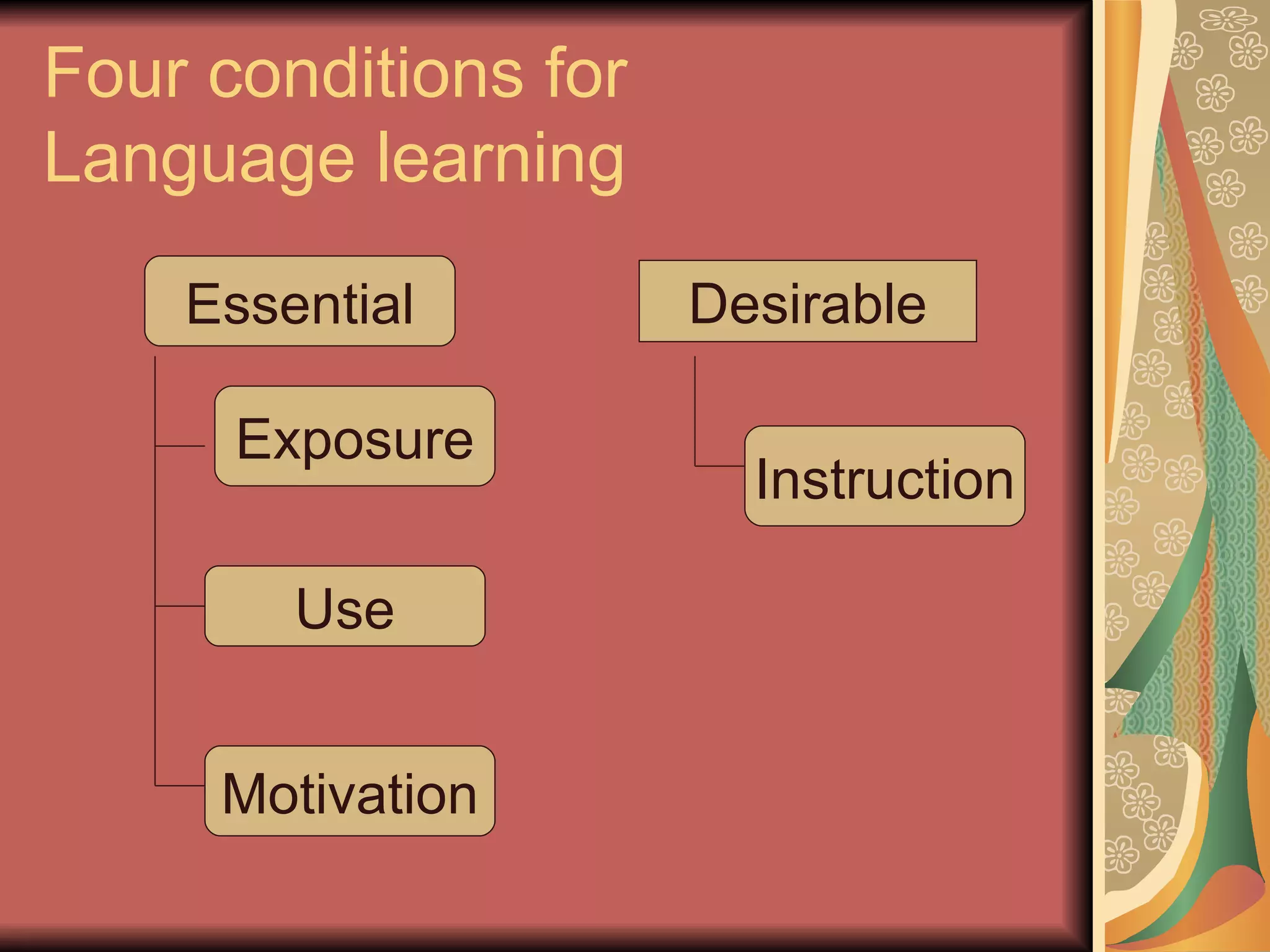 Four conditions for  Language learning Desirable Essential Exposure Use Motivation Instruction 