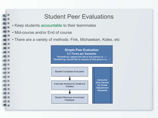 Student Peer Evaluations
• Keep students accountable to their teammates
• Mid-course and/or End of course
• There are a variety of methods: Fink, Michaelsen, Koles, etc
 