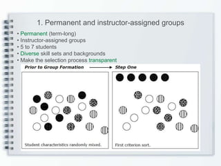 1. Permanent and instructor-assigned groups
• Permanent (term-long)
• Instructor-assigned groups
• 5 to 7 students
• Diverse skill sets and backgrounds
• Make the selection process transparent
 