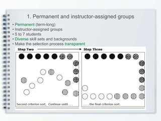 1. Permanent and instructor-assigned groups
• Permanent (term-long)
• Instructor-assigned groups
• 5 to 7 students
• Diverse skill sets and backgrounds
• Make the selection process transparent
 