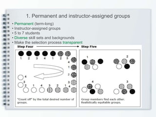 1. Permanent and instructor-assigned groups
• Permanent (term-long)
• Instructor-assigned groups
• 5 to 7 students
• Diverse skill sets and backgrounds
• Make the selection process transparent
 