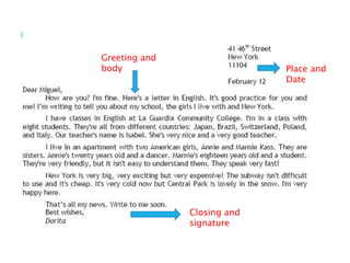 Place and
Date
Greeting and
body
Closing and
signature
 