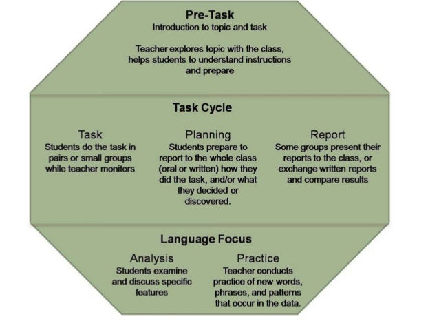 Tbl Task Based Learning