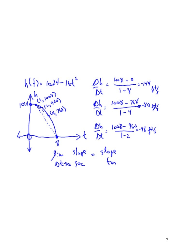 Intro to Calculus in preCalculus 2-3: Definition of the Derivative