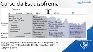 Curso da Esquizofrenia
Evolução longitudinal e transversal de um caso hipotético de
esquizofrenia. Fonte: adaptada de Lieberman et al., 2001
(USP, Vol 2, 2020)
 