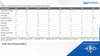(USP, Guia Prático 2021)
 