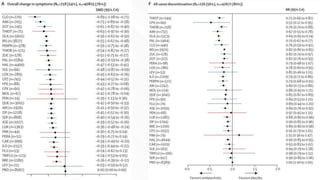 TBL 3 e 4 - Esquizofrenia e Síndromes Psicóticas.pdf
