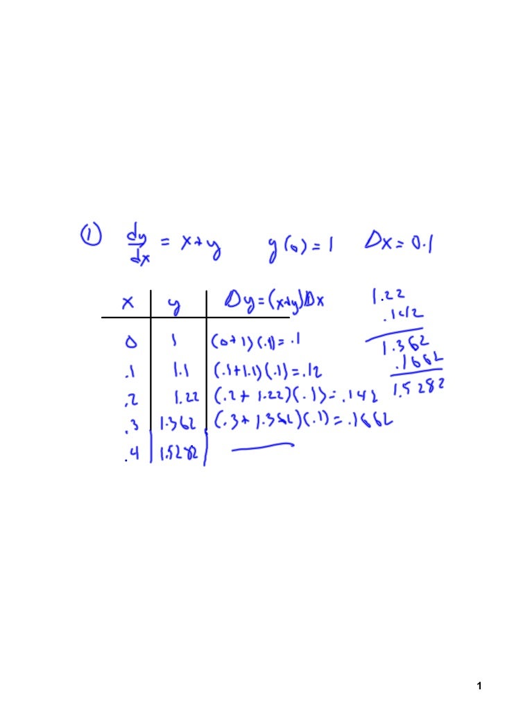 ap-calculus-bc-812-eulers-method-1-728 Eulers Method Ap Calculus Bc