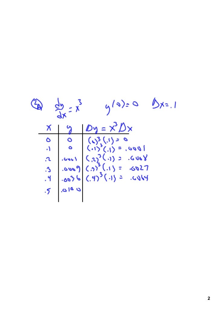 ap-calculus-bc-812-eulers-method-2-728 Eulers Method Ap Calculus Bc