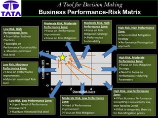 Business Performance Evaluation Framework | PDF