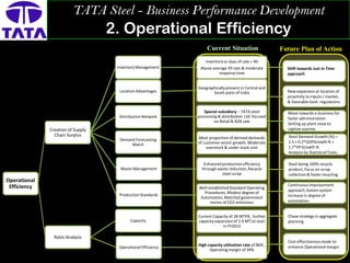 Business Performance Evaluation Framework | PDF